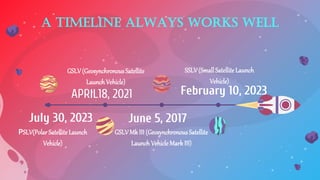 A TIMELINE ALWAYS WORKS WELL
February 10, 2023
June 5, 2017
July 30, 2023
GSLV(GeosynchronousSatellite
Launch Vehicle)
GSLVMk III (GeosynchronousSatellite
Launch Vehicle Mark III)
SSLV(SmallSatellite Launch
Vehicle)
PSLV(Polar Satellite Launch
Vehicle)
APRIL18, 2021
 