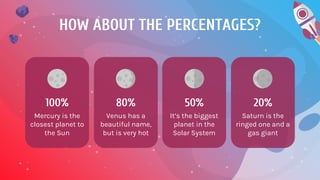 HOW ABOUT THE PERCENTAGES?
20%
Saturn is the
ringed one and a
gas giant
50%
It’s the biggest
planet in the
Solar System
80%
Venus has a
beautiful name,
but is very hot
100%
Mercury is the
closest planet to
the Sun
 