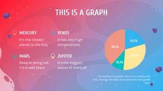 THIS IS A GRAPH
To modify this graph, click on it, follow the
link, change the data and paste the new graph
here
38,5%
20,5%
30,8%
10,3%
MERCURY VENUS
MARS JUPITER
It’s the closest
planet to the Sun
It’s the biggest
planet of them all
It has very high
temperatures
Despite being red,
it’s a cold place
 