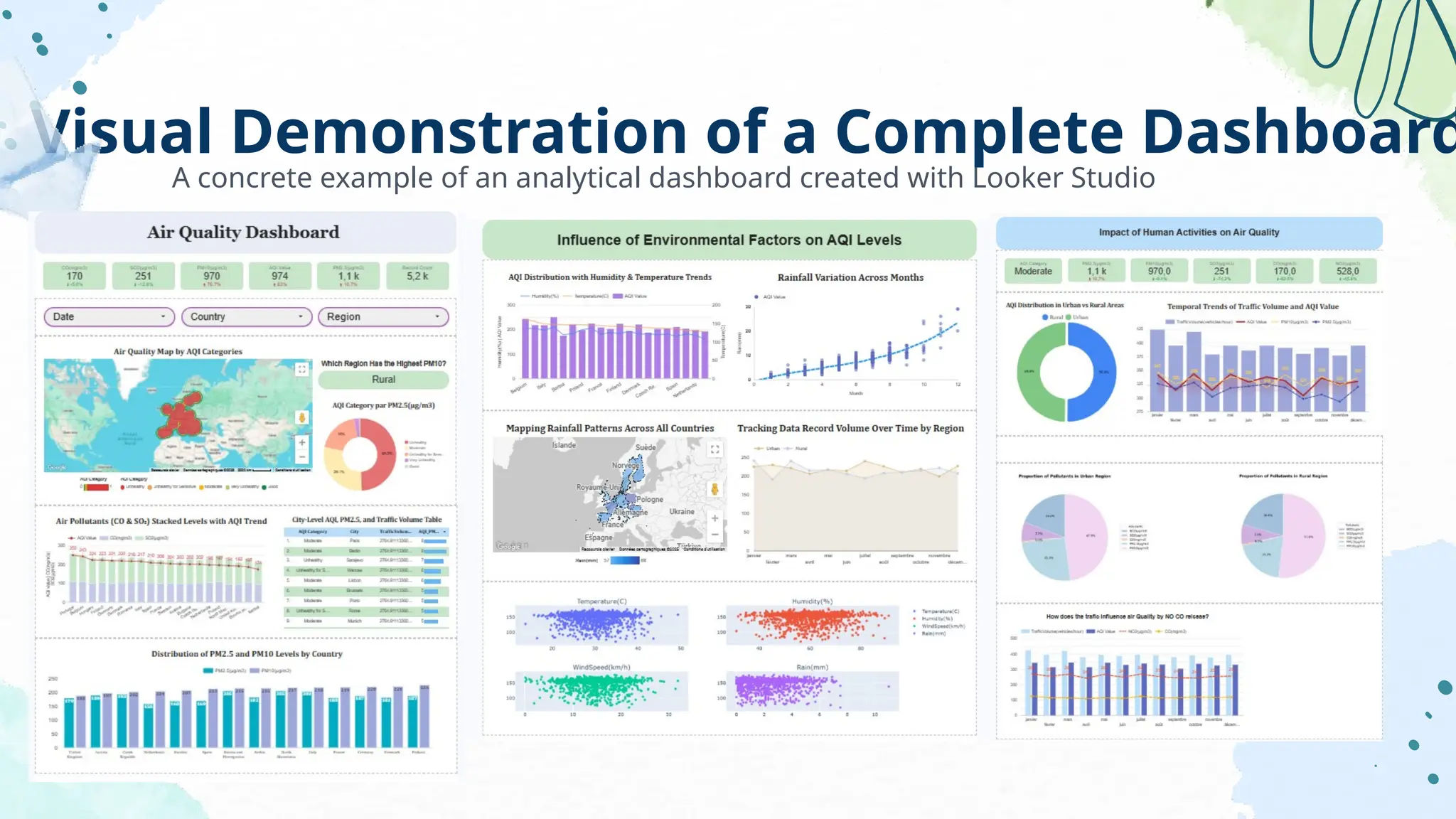Visual Demonstration of a Complete Dashboard
A concrete example of an analytical dashboard created with Looker Studio
 