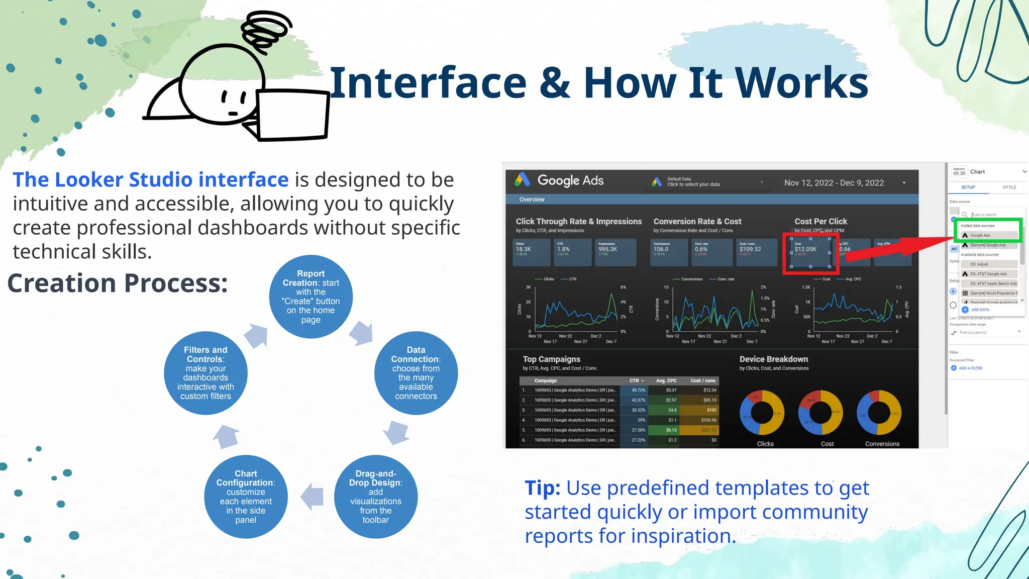 Interface & How It Works
The Looker Studio interface is designed to be
intuitive and accessible, allowing you to quickly
create professional dashboards without specific
technical skills.
Tip: Use predefined templates to get
started quickly or import community
reports for inspiration.
Creation Process:
Report
Creation: start
with the
"Create" button
on the home
page
Data
Connection:
choose from
the many
available
connectors
Drag-and-
Drop Design:
add
visualizations
from the
toolbar
Chart
Configuration:
customize
each element
in the side
panel
Filters and
Controls:
make your
dashboards
interactive with
custom filters
 