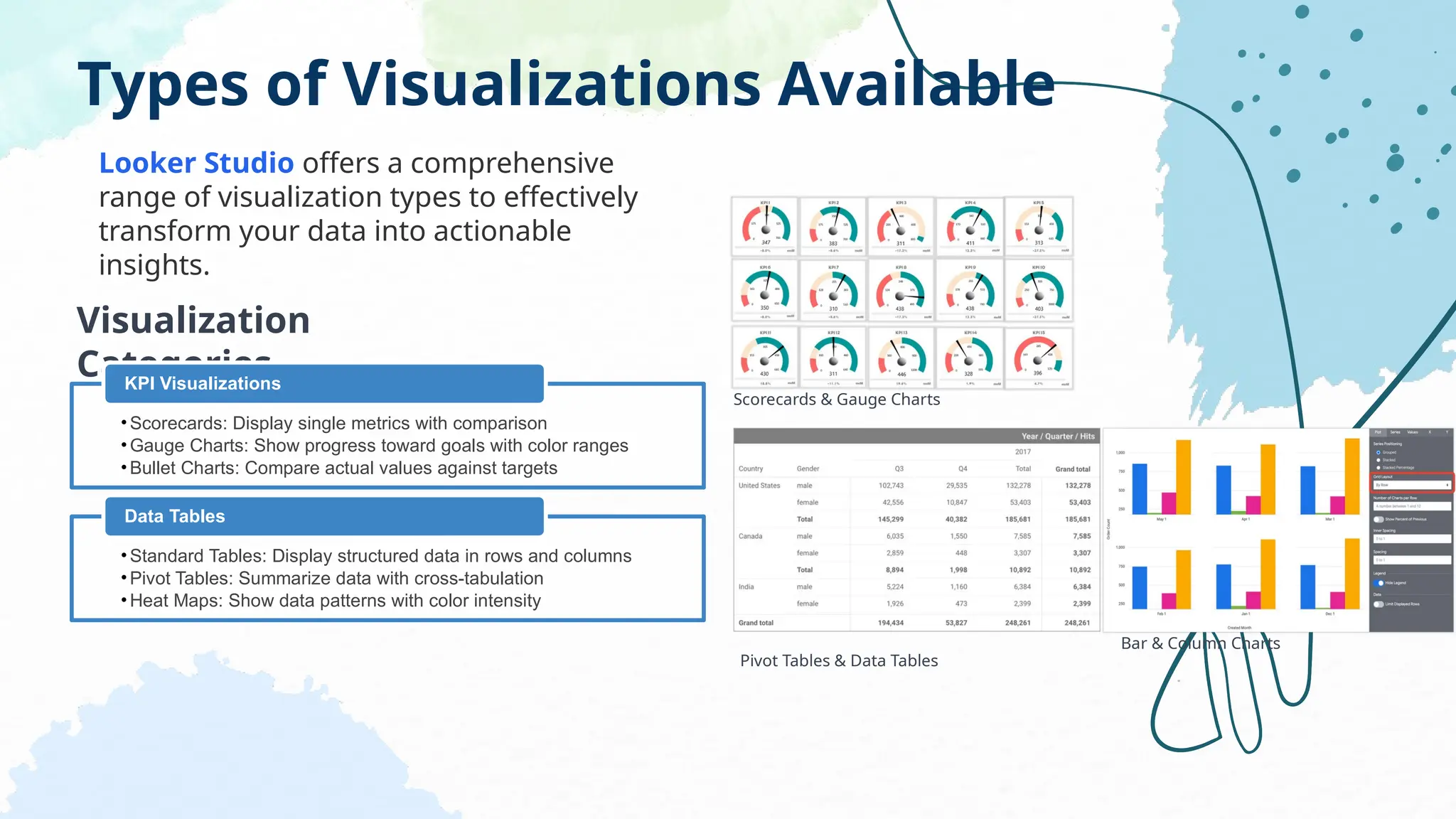 Types of Visualizations Available
Looker Studio offers a comprehensive
range of visualization types to effectively
transform your data into actionable
insights.
Visualization
Categories:
•Scorecards: Display single metrics with comparison
•Gauge Charts: Show progress toward goals with color ranges
•Bullet Charts: Compare actual values against targets
KPI Visualizations
•Standard Tables: Display structured data in rows and columns
•Pivot Tables: Summarize data with cross-tabulation
•Heat Maps: Show data patterns with color intensity
Data Tables
Scorecards & Gauge Charts
Bar & Column Charts
Pivot Tables & Data Tables
 