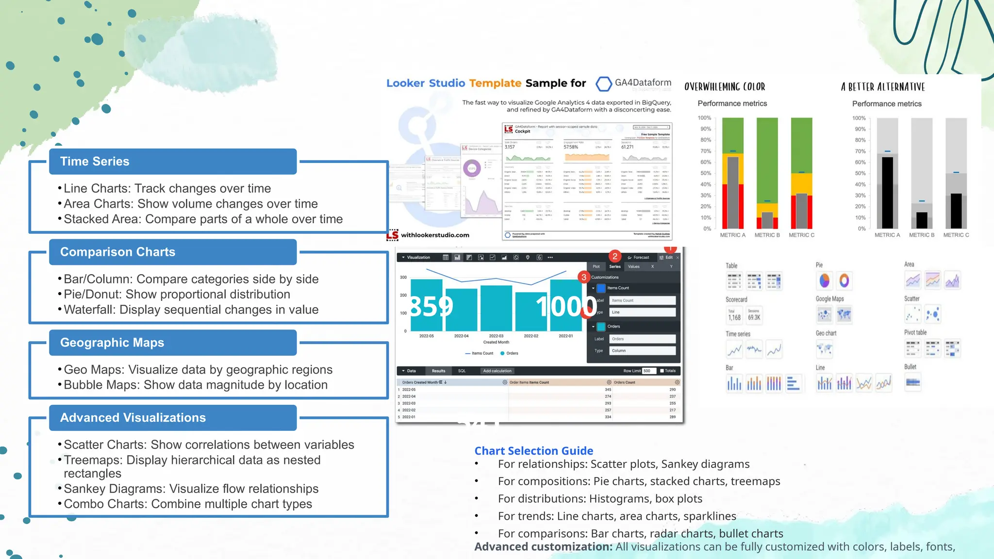859 1000
541
•Line Charts: Track changes over time
•Area Charts: Show volume changes over time
•Stacked Area: Compare parts of a whole over time
Time Series
•Bar/Column: Compare categories side by side
•Pie/Donut: Show proportional distribution
•Waterfall: Display sequential changes in value
Comparison Charts
•Geo Maps: Visualize data by geographic regions
•Bubble Maps: Show data magnitude by location
Geographic Maps
•Scatter Charts: Show correlations between variables
•Treemaps: Display hierarchical data as nested
rectangles
•Sankey Diagrams: Visualize flow relationships
•Combo Charts: Combine multiple chart types
Advanced Visualizations
Chart Selection Guide
• For relationships: Scatter plots, Sankey diagrams
• For compositions: Pie charts, stacked charts, treemaps
• For distributions: Histograms, box plots
• For trends: Line charts, area charts, sparklines
• For comparisons: Bar charts, radar charts, bullet charts
Advanced customization: All visualizations can be fully customized with colors, labels, fonts,
 