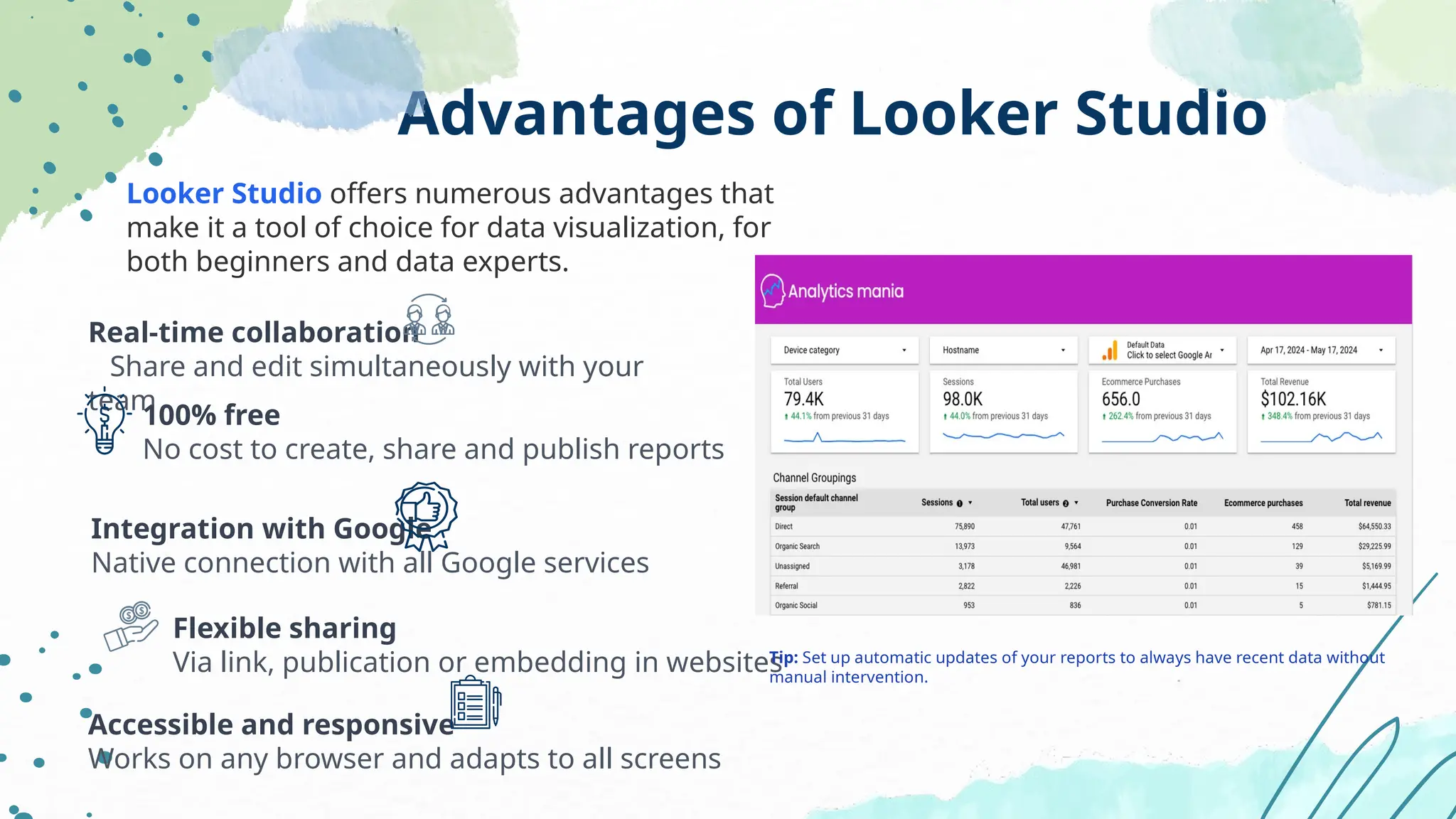 Advantages of Looker Studio
Looker Studio offers numerous advantages that
make it a tool of choice for data visualization, for
both beginners and data experts.
Real-time collaboration
Share and edit simultaneously with your
team
100% free
No cost to create, share and publish reports
Integration with Google
Native connection with all Google services
Accessible and responsive
Works on any browser and adapts to all screens
Flexible sharing
Via link, publication or embedding in websites
Tip: Set up automatic updates of your reports to always have recent data without
manual intervention.
 