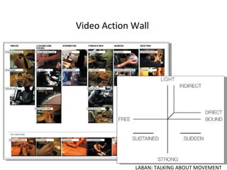 Video Action Wall LABAN: TALKING ABOUT MOVEMENT 