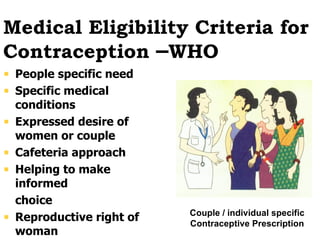 Medical Eligibility Criteria for Contraception  – WHO People specific need Specific medical conditions  Expressed desire of women or couple Cafeteria approach Helping to make informed  choice Reproductive right of woman Couple / individual specific Contraceptive Prescription 