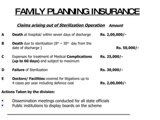 FAMILY PLANNING INSURANCE Claims arising out of Sterilization Operation   Amount A Death  at hospital/ within seven days of discharge    Rs. 2,00,000/- B Death  due to sterilization (8 th  – 30 th   day from the  date of discharge )    Rs. 50,000/- C Expenses for treatment of Medical  Complications   Rs. 25,000/- (up to 60 days)  and subject to maximum D Failure  of Sterilization    Rs. 30,000/- E Doctors/ Facilities  covered for litigations up to 4 cases per year including defence cost   Rs. 2,00,000/-  Actions Taken by the division: Dissemination meetings conducted for all state officials Public institutions to display boards on the scheme _________________________ 