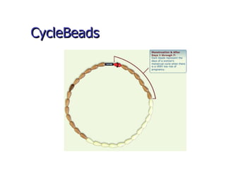 CycleBeads 