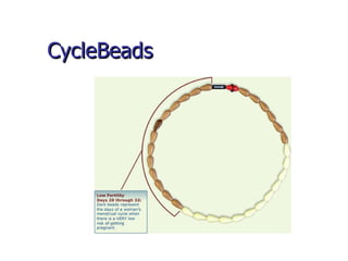 CycleBeads 