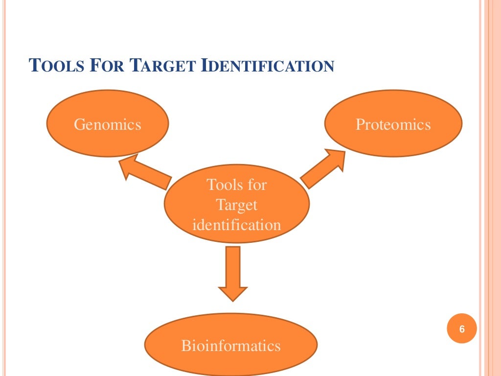 Role of Target Identification and Target Validation in Drug Discovery…