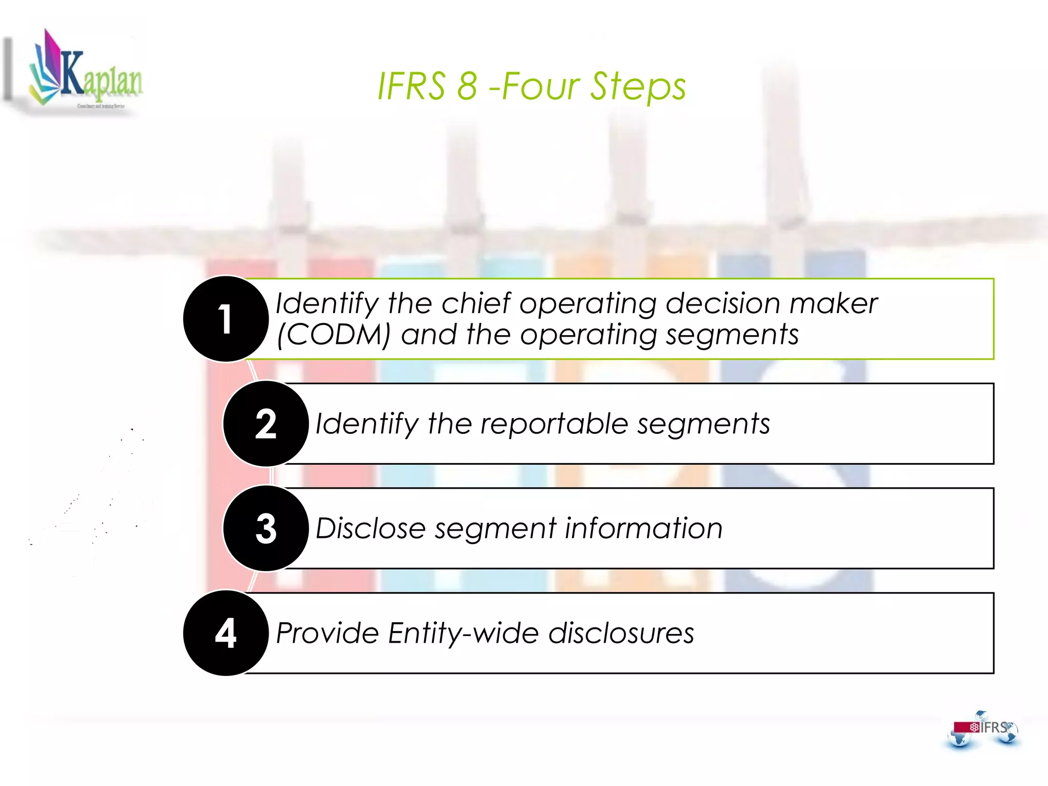 IFRS 8 -Four Steps
Identify the chief operating decision maker
(CODM) and the operating segments1
Identify the reportable segments2
Disclose segment information3
Provide Entity-wide disclosures4
 