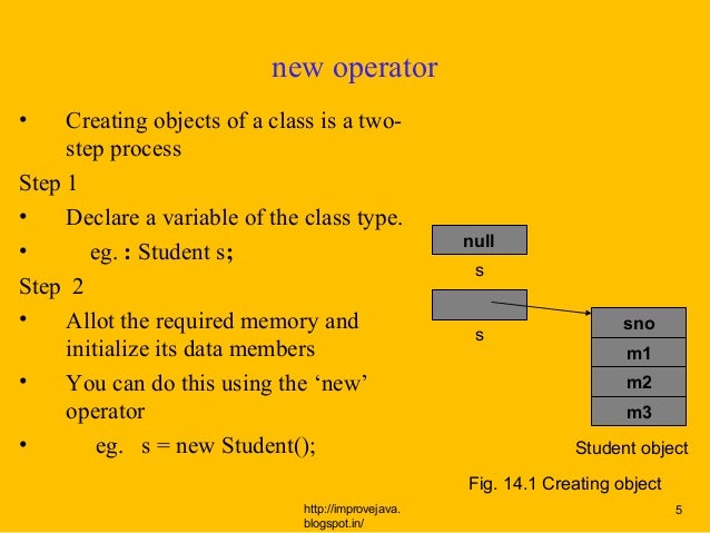 New operator and methods.15