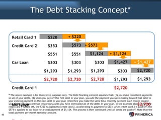 The Primerica Opportunity | PPT