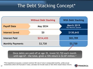 The Primerica Opportunity | PPT