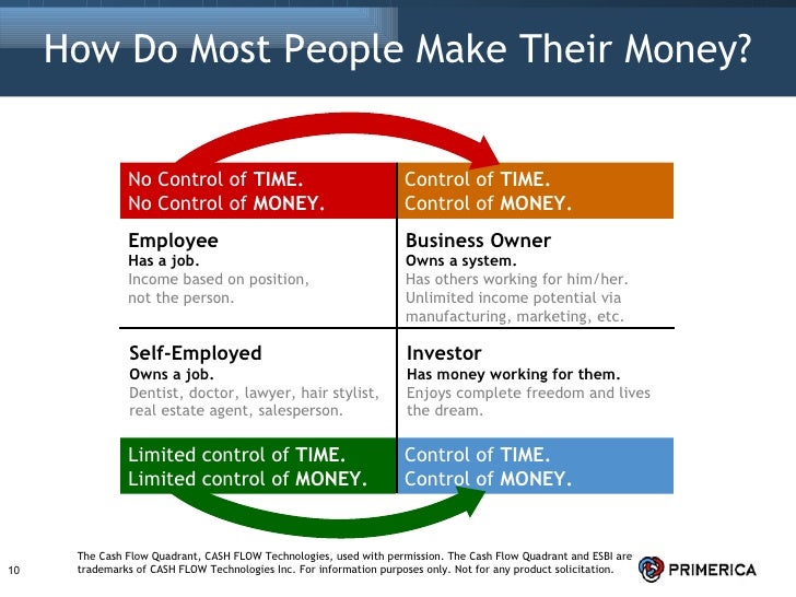 The Primerica Opportunity
