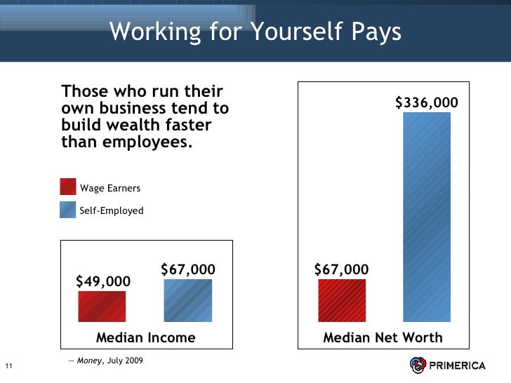 The Primerica Opportunity