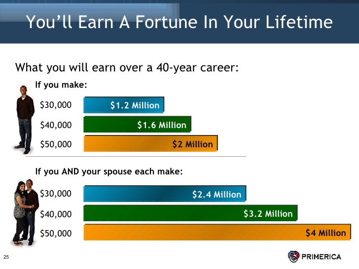 The Primerica Opportunity