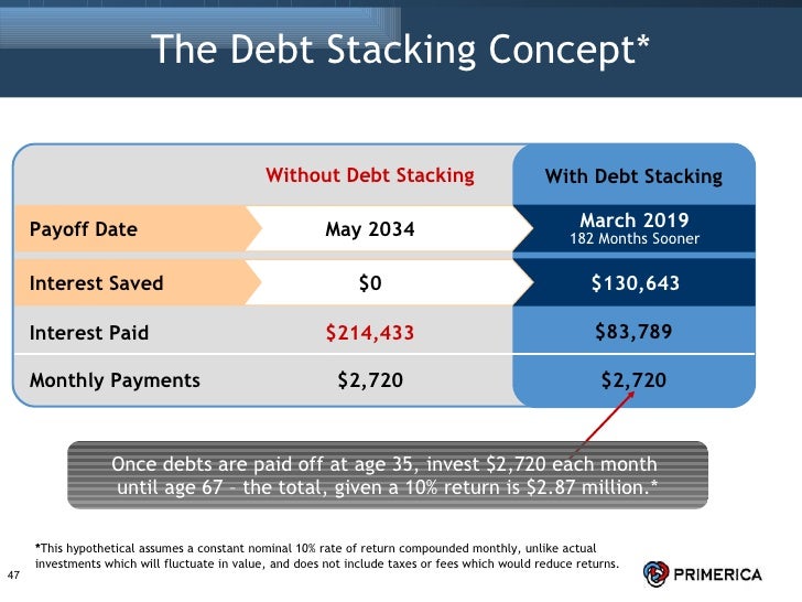 The Primerica Opportunity
