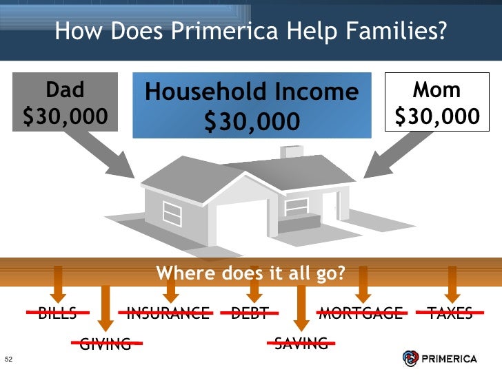 The Primerica Opportunity