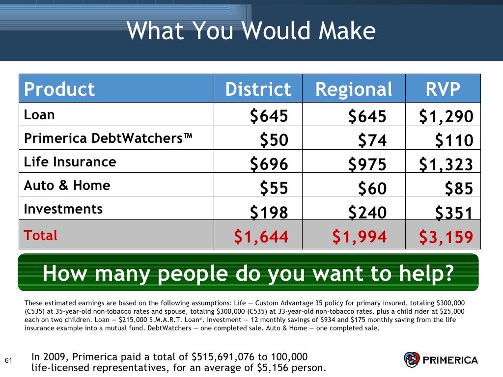 The Primerica Opportunity
