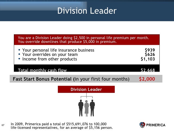 The Primerica Opportunity