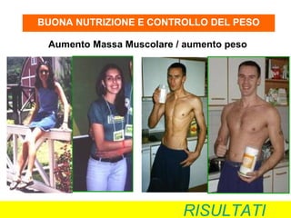 BUONA NUTRIZIONE E CONTROLLO DEL PESO

 Aumento Massa Muscolare / aumento peso




                          RISULTATI
 