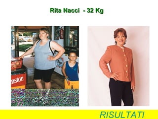 Rita Nacci - 32 Kg




                RISULTATI
 
