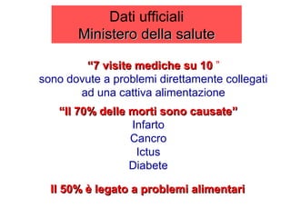 Dati ufficiali
       Ministero della salute

        “7 visite mediche su 10 ”
sono dovute a problemi direttamente collegati
       ad una cattiva alimentazione
   “Il 70% delle morti sono causate”
                 Infarto
                 Cancro
                  Ictus
                 Diabete

  Il 50% è legato a problemi alimentari
 