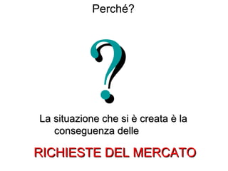 Perché?




          ?
La situazione che si è creata è la
   conseguenza delle

RICHIESTE DEL MERCATO
 