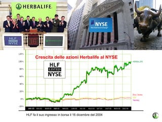 Crescita delle azioni Herbalife al NYSE




HLF fa il suo ingresso in borsa il 16 dicembre del 2004
 