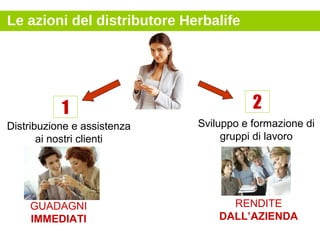 Le azioni del distributore Herbalife




           1                            2
Distribuzione e assistenza   Sviluppo e formazione di
       ai nostri clienti          gruppi di lavoro




    GUADAGNI                       RENDITE
    IMMEDIATI                    DALL’AZIENDA
 