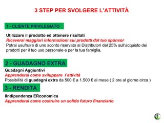 3 STEP PER SVOLGERE L’ATTIVITÀ

1 - CLIENTE PRIVILEGIATO

Utilizzare il prodotto ed ottenere risultati
Riceverai maggiori informazioni sui prodotti dal tuo sponsor
Potrai usufruire di uno sconto riservato ai Distributori del 25% sull’acquisto dei
prodotti per il tuo uso personale e per la tua famiglia.


2 - GUADAGNO EXTRA
Guadagni Aggiuntivi
Apprenderai come sviluppare l’attività
Possibilità di guadagni extra da 500 € a 1.500 € al mese ( 2 ore al giorno circa )

3 - RENDITA
IIndipendenza ERconomica
Apprenderai come costruire un solido futuro finanziario
 