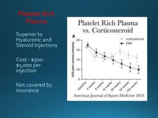 Platelet Rich
Plasma
 