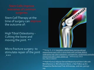 Stem Cells improve
outcomes of common
surgeries
improve
**Wong, KL. et al Injectable cultured bone marrow-derived
mesenchymal stem cells in varus knees with cartilage defects
undergoing high tibial osteotomy: a prospective, randomized controlled
clinical trial with 2 years' follow-up. Arthroscopy 2013
Dec;29(12):2020-8
***KohYG et al, Adipose Derived Mesenchymal StemCells with
Microfracture vs. Microfracture Alone: 2-Year Follow up of a
Prospective RandomizedTrial, Arthroscopy, 2016 Jan, 32(1) 97-
109
 