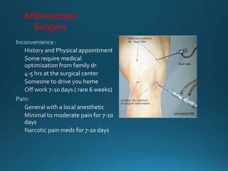 Arthroscopic
Surgery
 