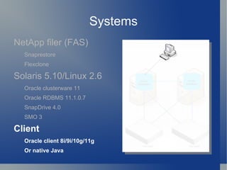 Automatic failover (TAF) 