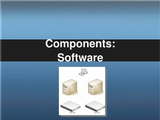 Replicated and redundant storage (ASM) 