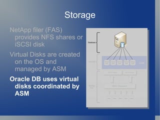 Network Client network:  business  as usual 