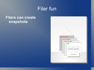 Storage network:  huge blocksize  huge bandwidth 