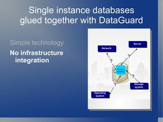 Single instance databases glued together with DataGuard Simple technology 