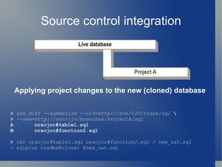 Systems NetApp filer (FAS) Snaprestore 