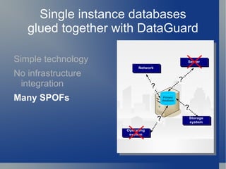 No infrastructure integration 