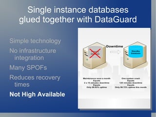 No infrastructure integration 