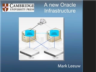 A new Oracle Infrastructure Mark Leeuw 