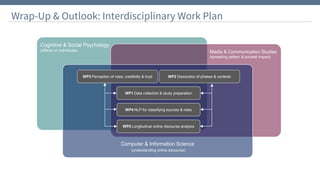 NEWORDER Project - Science in the online knowledge order | PDF