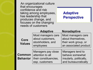 An organizational culture
  that encourages
  confidence and risk
  taking among employees,        Adaptive
  has leadership that            Perspective
  produces change, and
  focuses on the changing
  needs of customers
                Adaptive         Nonadaptive
           Most managers care    Most managers care
  Core     about customers,      about themselves,
           stockholders, and     their work group, or
 Values
           employees             an associated product

         Managers pay close      Managers tend to
Common attention to all          behave somewhat
Behavior their constituencies,   insularly, politically,
         esp. customers          and bureaucratically
 