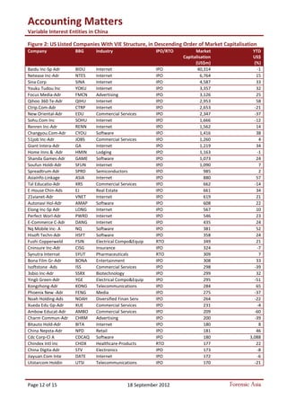 Accounting Matters
Variable Interest Entities in China
Page 12 of 15 18 September 2012 Forensic Asia
Figure 2: US Listed Companies With VIE Structure, in Descending Order of Market Capitalisation
Company BBG Industry IPO/RTO Market
Capitalisation
(US$m)
YTD
US$
(%)
Baidu Inc-Sp Adr BIDU Internet IPO 40,314 -1
Netease Inc-Adr NTES Internet IPO 6,764 15
Sina Corp SINA Internet IPO 4,587 33
Youku Tudou Inc YOKU Internet IPO 3,357 32
Focus Media-Adr FMCN Advertising IPO 3,126 25
Qihoo 360 Te-Adr QIHU Internet IPO 2,953 58
Ctrip.Com-Adr CTRP Internet IPO 2,653 -21
New Oriental-Adr EDU Commercial Services IPO 2,347 -37
Sohu.Com Inc SOHU Internet IPO 1,666 -12
Renren Inc-Adr RENN Internet IPO 1,562 14
Changyou.Com-Adr CYOU Software IPO 1,416 38
51job Inc-Adr JOBS Commercial Services IPO 1,260 4
Giant Intera-Adr GA Internet IPO 1,219 34
Home Inns & -Adr HMIN Lodging IPO 1,163 -1
Shanda Games-Adr GAME Software IPO 1,073 24
Soufun Holdi-Adr SFUN Internet IPO 1,090 7
Spreadtrum-Adr SPRD Semiconductors IPO 985 2
Asiainfo-Linkage ASIA Internet IPO 880 57
Tal Educatio-Adr XRS Commercial Services IPO 662 -14
E-House Chin-Ads EJ Real Estate IPO 661 34
21vianet-Adr VNET Internet IPO 619 21
Autonavi Hol-Adr AMAP Software IPO 608 22
Elong Inc-Sp Adr LONG Internet IPO 567 10
Perfect Worl-Adr PWRD Internet IPO 546 23
E-Commerce C-Adr DANG Internet IPO 435 24
Nq Mobile Inc- A NQ Software IPO 381 52
Hisoft Techn-Adr HSFT Software IPO 358 24
Fushi Copperweld FSIN Electrical Compo&Equip RTO 349 21
Cninsure Inc-Adr CISG Insurance IPO 324 -7
Synutra Internat SYUT Pharmaceuticals RTO 309 7
Bona Film Gr-Adr BONA Entertainment IPO 308 33
Isoftstone -Ads ISS Commercial Services IPO 298 -39
3sbio Inc-Adr SSRX Biotechnology IPO 299 32
Yingli Green-Adr YGE Electrical Compo&Equip IPO 295 -51
Kongzhong-Adr KONG Telecommunications IPO 284 65
Phoenix New -Adr FENG Media IPO 275 -37
Noah Holding-Ads NOAH Diversified Finan Serv IPO 264 -22
Xueda Edu Gp-Adr XUE Commercial Services IPO 231 -4
Ambow Educat-Adr AMBO Commercial Services IPO 209 -60
Charm Commun-Adr CHRM Advertising IPO 200 -39
Bitauto Hold-Adr BITA Internet IPO 180 8
China Nepsta-Adr NPD Retail IPO 181 46
Cdc Corp-Cl A CDCAQ Software IPO 180 3,088
Chindex Intl Inc CHDX Healthcare-Products RTO 177 22
China Digita-Adr STV Electronics IPO 173 -8
Jiayuan.Com Inte DATE Internet IPO 172 -6
Utstarcom Holdin UTSI Telecommunications IPO 170 -21
 