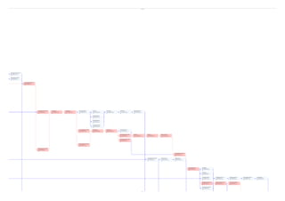Install pneumatic tube in elevator pit
Start: Mon 31-07-23 ID: 45
Finish: Wed 02-08-23Dur: 3 days
Res:
prepare and pour concrete floor in elevator pit
Start: Fri 18-08-23 ID: 46
Finish: Fri 18-08-23 Dur: 1 day
Res:
Erect stell columns, beams and joist - 1st and 2nd floors
Start: Tue 15-08-23 ID: 48
Finish: Mon 28-08-23Dur: 2 wks
Res:
Form 2nd floor including all floor openings
Start: Tue 29-08-23 ID: 55
Finish: Mon 04-09-23Dur: 5 days
Res:
Install rebar and in-floor utilities (Including mechanical, electrical, plumbing)
Start: Tue 29-08-23 ID: 56
Finish: Mon 04-09-23Dur: 5 days
Res:
Pour 2nd Floor Slab
Start: Tue 05-09-23 ID: 57
Finish: Fri 08-09-23 Dur: 4 days
Res:
Cure 2nd Floor Slab
Start: Mon 11-09-23ID: 58
Finish: Tue 19-09-23 Dur: 7 days
Res:
Srtip forms from 2nd Floor Slab
Start: Wed 20-09-23ID: 59
Finish: Thu 21-09-23 Dur: 2 days
Res:
Form 3rd floor including all floor openings
Start: Wed 20-09-23ID: 60
Finish: Tue 26-09-23 Dur: 5 days
Res:
Install rebar and in-floor utilities (Including mechanical, electrical, plumbing)
Start: Wed 20-09-23ID: 61
Finish: Tue 26-09-23 Dur: 5 days
Res:
Pour 3rd floor slab
Start: Wed 27-09-23ID: 62
Finish: Mon 02-10-23Dur: 4 days
Res:
Cure 3rd floor slab
Start: Tue 03-10-23 ID: 63
Finish: Wed 11-10-23Dur: 7 days
Res:
strip forms from 3rd floor slab
Start: Thu 12-10-23 ID: 64
Finish: Fri 13-10-23 Dur: 2 days
Res:
form roof slab including all floor openings
Start: Thu 12-10-23 ID: 65
Finish: Wed 18-10-23Dur: 5 days
Res:
Install rebar and in-floor utilites (including mechanical, electrical, plumbing)
Start: Thu 12-10-23 ID: 66
Finish: Wed 18-10-23Dur: 5 days
Res:
Pour roof slab
Start: Thu 19-10-23 ID: 67
Finish: Tue 24-10-23 Dur: 4 days
Res:
cure rof slab
Start: Wed 25-10-23 ID: 68
Finish: Thu 02-11-23 Dur: 7 days
Res:
Strip forms form roof slab
Start: Fri 03-11-23 ID: 69
Finish: Mon 06-11-23Dur: 2 days
Res:
form 1st floor
Start: Fri 22-09-23 ID: 70
Finish: Wed 27-09-23Dur: 4 days
Res:
Install electrical underground
Start: Fri 22-09-23 ID: 71
Finish: Thu 28-09-23 Dur: 1 wk
Res:
nstall plumbing underground
Start: Fri 22-09-23 ID: 72
Finish: Thu 28-09-23 Dur: 1 wk
Res:
Install rebar and in-floor utilities
Start: Fri 22-09-23 ID: 73
Finish: Wed 27-09-23Dur: 4 days
Res:
Pour 1st floor slab
Start: Fri 29-09-23 ID: 74
Finish: Wed 04-10-23Dur: 4 days
Res:
cure 1st floor slab
Start: Thu 05-10-23 ID: 75
Finish: Fri 13-10-23 Dur: 7 days
Res:
strip forms from 1st floor slab
Start: Mon 16-10-23 ID: 76
Finish: Tue 17-10-23 Dur: 2 days
Res:
Install exteior sheathing and metal studs
Start: Tue 07-11-23 ID: 78
Finish: Mon 27-11-23Dur: 3 wks
Res:
Rough-in plumbing at toilets and masonary walls
Start: Wed 18-10-23 ID: 80
Finish: Tue 14-11-23 Dur: 4 wks
Res:
Install exterior masonary work
Start: Tue 28-11-23 ID: 82
Finish: Mon 01-01-24Dur: 5 wks
Res:
Install roof drains
Start: Tue 02-01-24 ID: 83
Finish: Wed 03-01-24Dur: 2 days
Res:
Install tile in toilet rooms
Start: Wed 15-11-23 ID: 84
Finish: Tue 28-11-23 Dur: 2 wks
Res:
Clean masonary
Start: Tue 02-01-24 ID: 85
Finish: Mon 08-01-24Dur: 1 wk
Res:
Clean toilets room tile
Start: Wed 29-11-23 ID: 86
Finish: Tue 05-12-23 Dur: 1 wk
Res:
Install flashing at parapet walls
Start: Tue 02-01-24 ID: 88
Finish: Fri 05-01-24 Dur: 4 days
Res:
pour lightweight concrete roof fill
Start: Mon 08-01-24ID: 89
Finish: Tue 09-01-24 Dur: 2 days
Res:
Install seamless roofing material
Start: Wed 10-01-24ID: 90
Finish: Tue 16-01-24 Dur: 5 days
Res:
spread stone ballast on seamless roof
Start: Wed 24-01-24ID: 91
Finish: Tue 30-01-24 Dur: 5 days
Res:
set rooftop equipment
Start: Wed 31-01-24ID: 92
Finish: Tue 13-02-24 Dur: 2 wks
Res:
Install window wall aluminium and glass
Start: Tue 02-01-24 ID: 94
Finish: Mon 05-02-24Dur: 5 wks
Res:
Install interior stud walls and dry walls
Start: Tue 06-02-24 ID: 95
Finish: Mon 11-03-24Dur: 5 wks
Res:
Install interior doors and hardware
Start: Tue 12-03-24 ID: 96
Finish: Mon 25-03-24Dur: 2 wks
Res:
Install store front doors and hardware
Start: Tue 02-01-24 ID: 97
Finish: Mon 22-01-24Dur: 3 wks
Res:
BT20CIV038
Page 3
 
