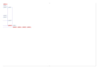 Install building carpet
Start: Tue 14-05-24 ID: 106
Finish: Mon 10-06-24Dur: 4 wks
Res:
Install hardware and accessories
Start: Tue 14-05-24 ID: 107
Finish: Mon 03-06-24Dur: 3 wks
Res:
complete interior and exterior sod plantings
Start: Tue 14-05-24 ID: 108
Finish: Mon 27-05-24Dur: 2 wks
Res:
pave, curb and stripe parking lot
Start: Tue 28-05-24 ID: 109
Finish: Mon 10-06-24Dur: 2 wks
Res:
Flush, test and clean piping and fixtures
Start: Tue 14-05-24 ID: 118
Finish: Mon 27-05-24Dur: 2 wks
Res:
Make electrical terminations for HVAC equipment
Start: Tue 19-03-24 ID: 124
Finish: Wed 20-03-24Dur: 2 days
Res:
Set HVAC trim and test and balance system
Start: Tue 16-04-24 ID: 131
Finish: Mon 13-05-24Dur: 4 wks
Res:
Remove debris from building and do final clean up
Start: Tue 11-06-24 ID: 135
Finish: Fri 14-06-24 Dur: 4 days
Res:
Substantial completion date
Start: Mon 17-06-24ID: 136
Finish: Mon 17-06-24Dur: 1 day
Res:
Complete elevator Inspection and certification
Start: Mon 17-06-24ID: 138
Finish: Wed 19-06-24Dur: 3 days
Res:
Perform architect's Inspection
Start: Thu 20-06-24 ID: 139
Finish: Thu 20-06-24 Dur: 1 day
Res:
Perform local building agency inspection
Start: Fri 21-06-24 ID: 140
Finish: Fri 21-06-24 Dur: 1 day
Res:
Perform Fire Marshal's Inspectiom
Start: Mon 24-06-24ID: 141
Finish: Mon 24-06-24Dur: 1 day
Res:
BT20CIV038
Page 6
 