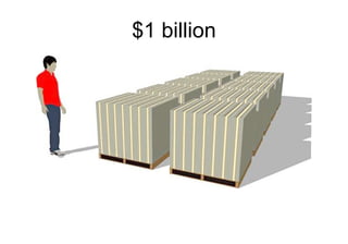 $1 billion Post Carbon Institute 